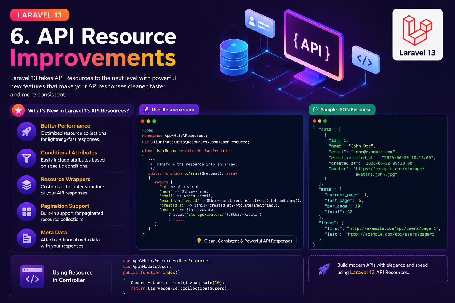 Laravel 13 API Resource Improvements: Build Cleaner JSON APIs
