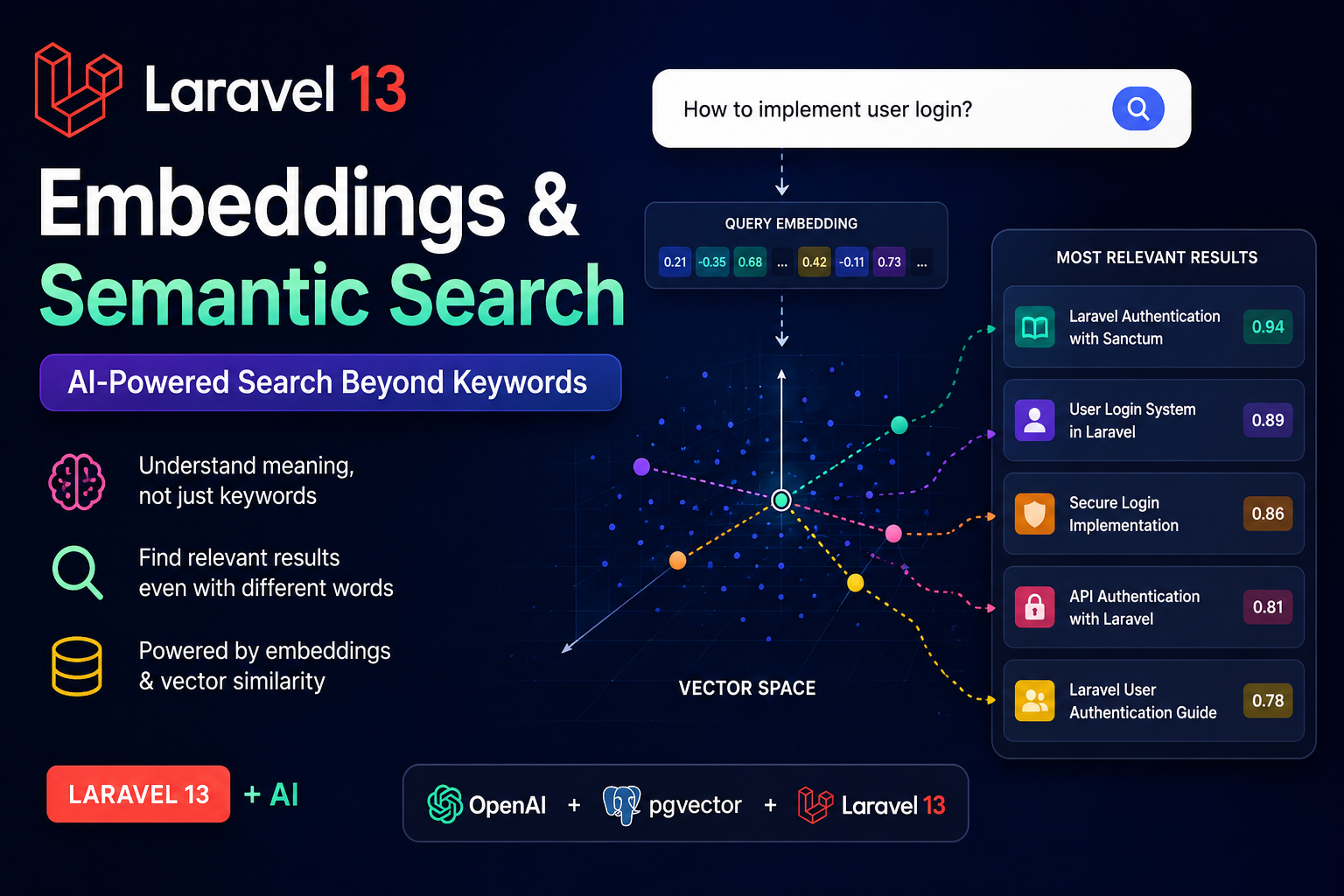 Embeddings & Semantic Search in Laravel 13: Build AI-Powered Search Beyond Keywords