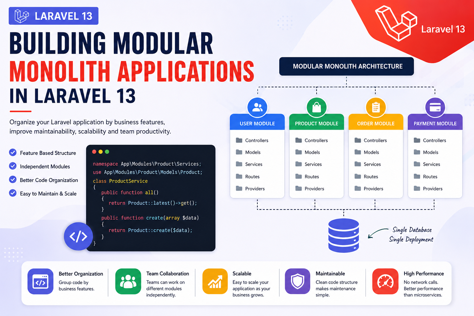 Building Modular Monolith Applications in Laravel 13