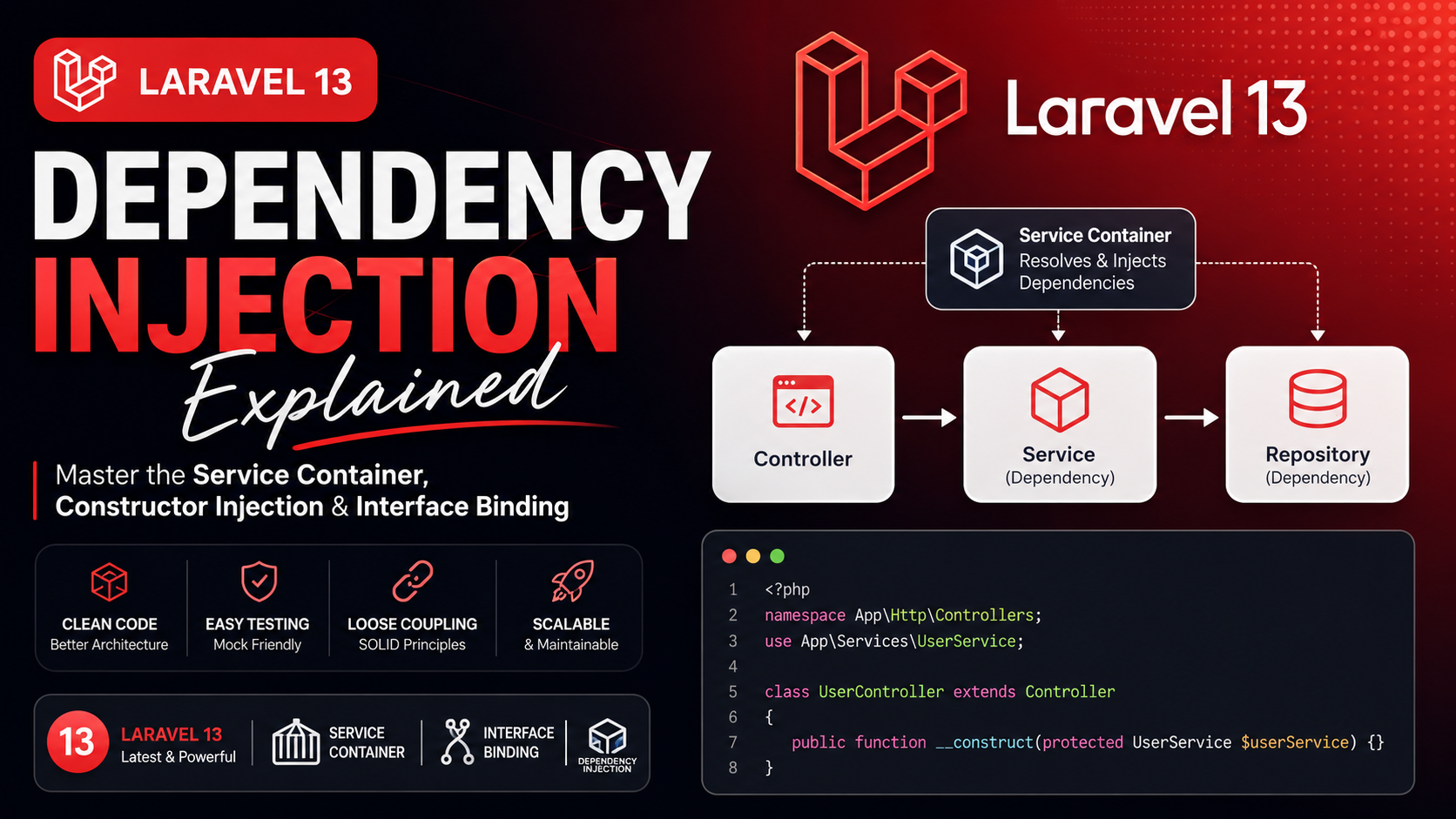 Laravel 13 Dependency Injection Explained